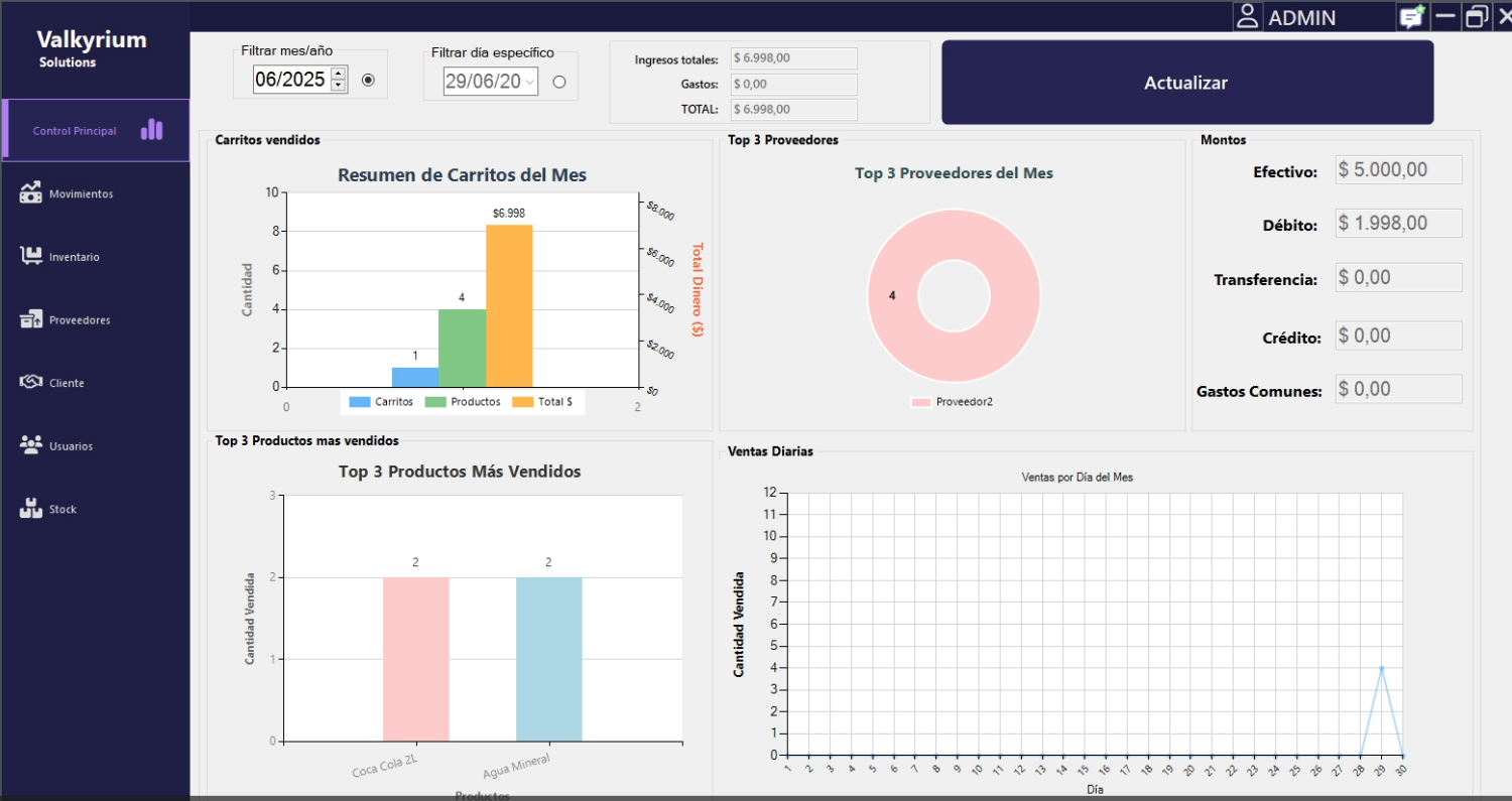 Dashboard Principal Valkyrium